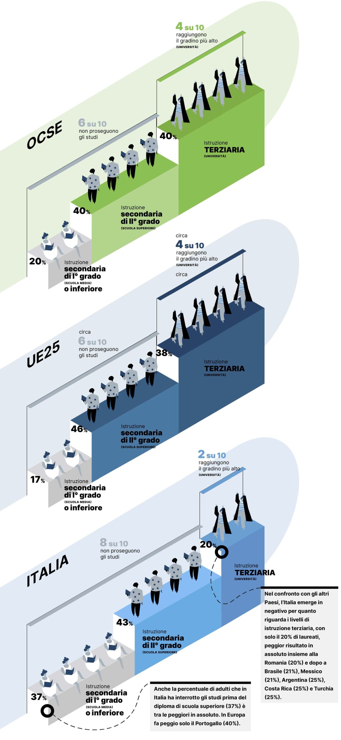 Educazione_a_confornto_nei_paesi-OSCE_infografica_completa_Pagina_2