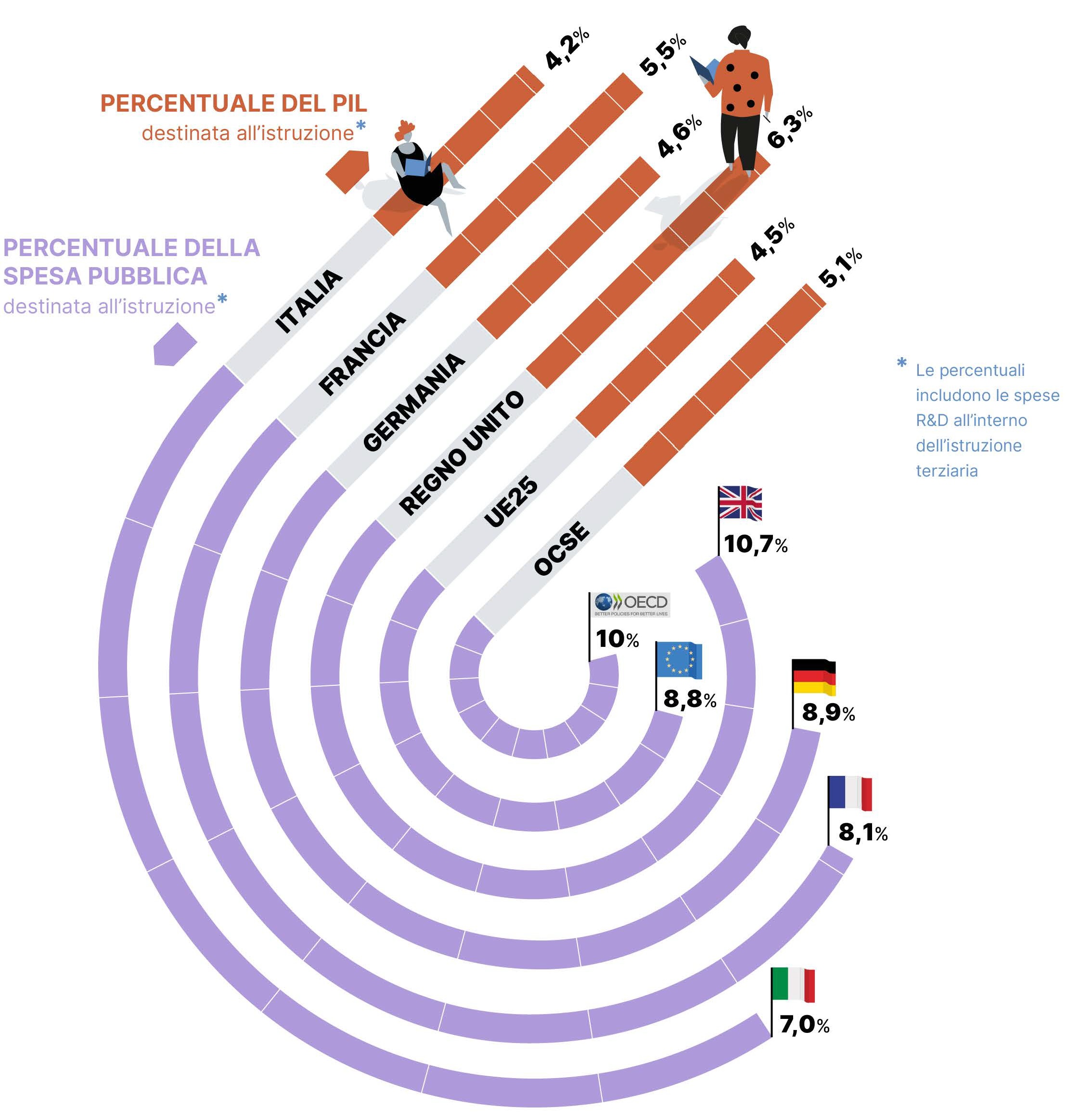 Educazione_a_confornto_nei_paesi-OSCE_infografica_completa_Pagina_3