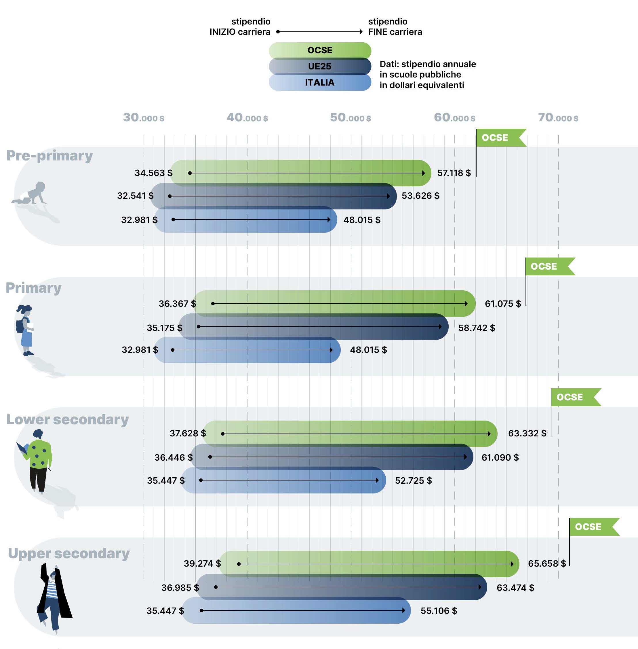 Educazione_a_confornto_nei_paesi-OSCE_infografica_completa_Pagina_4