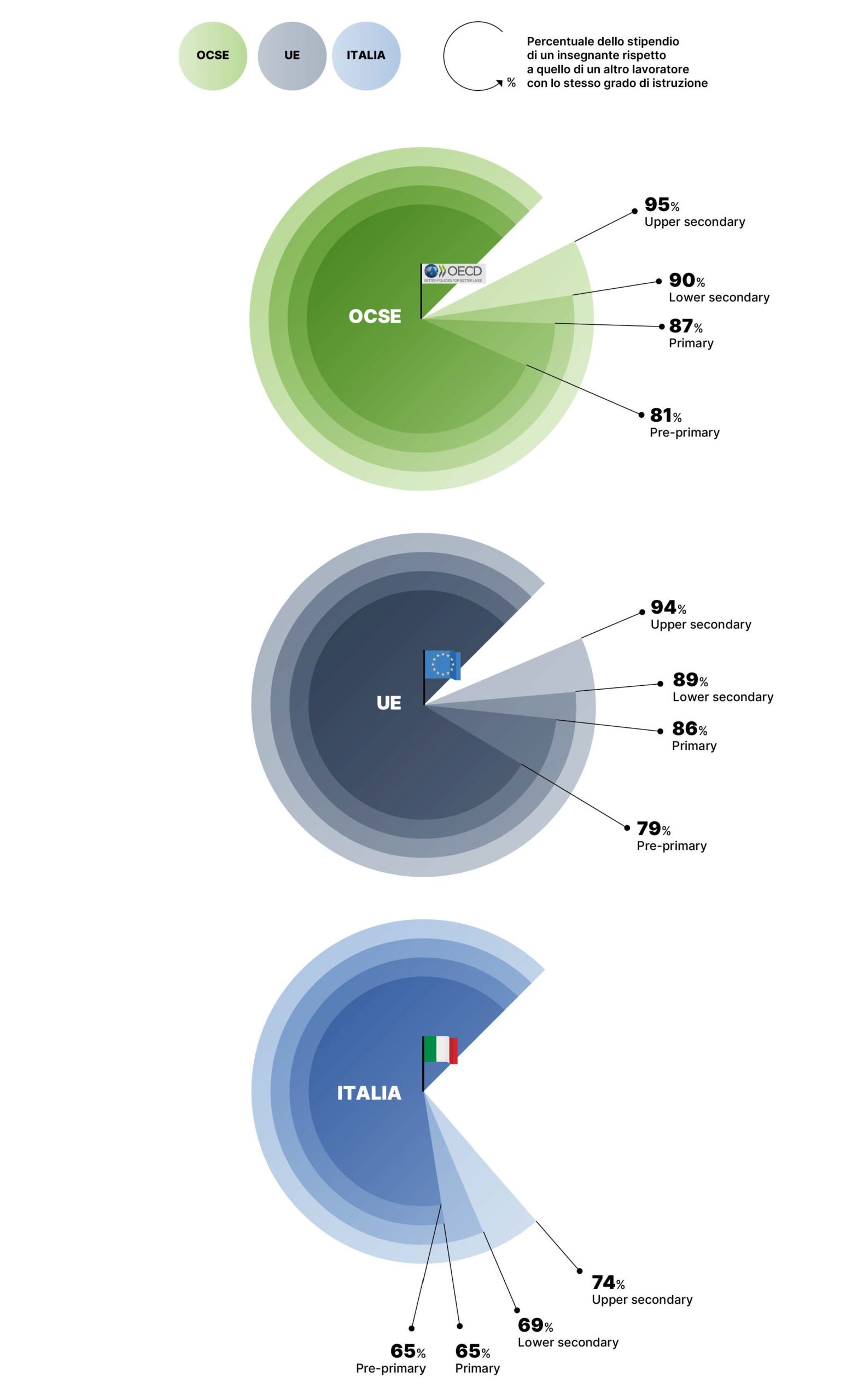 Educazione_a_confornto_nei_paesi-OSCE_infografica_completa_Pagina_5